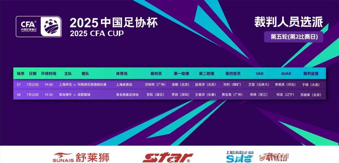 足协杯最新形势：上海申花高居榜首，曼联强势追赶，冠军归属成迷的简单介绍